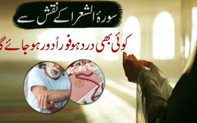 Healing From Body Pain Relief